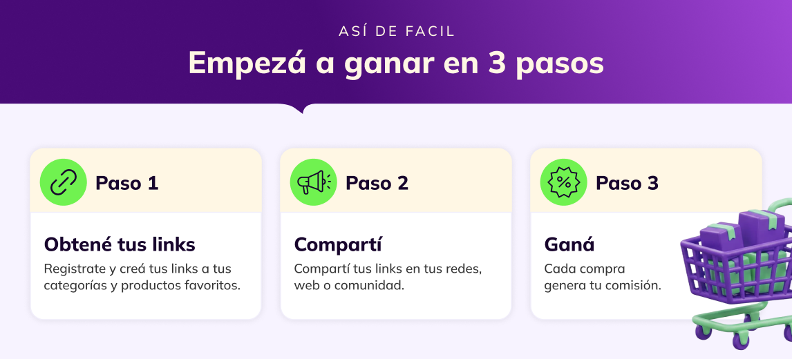 Informacion pasos para ser afiliado