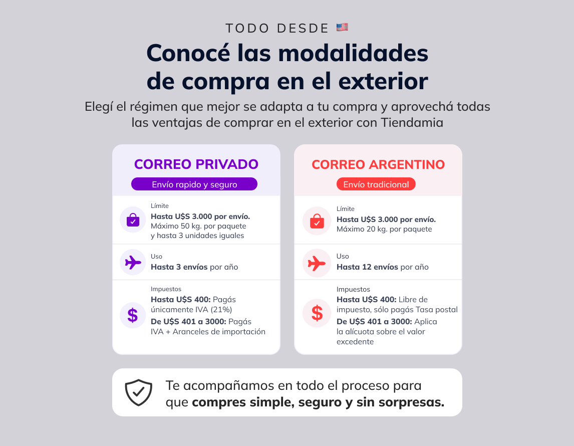 Informacion metodos de importacion