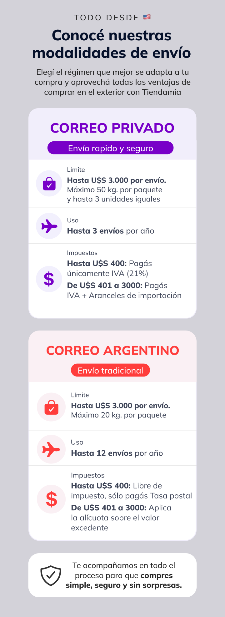 Informacion metodos de importacion