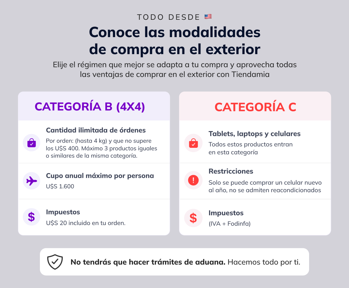 Informacion metodos de importacion