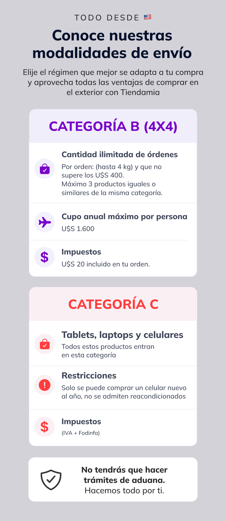 Informacion metodos de importacion
