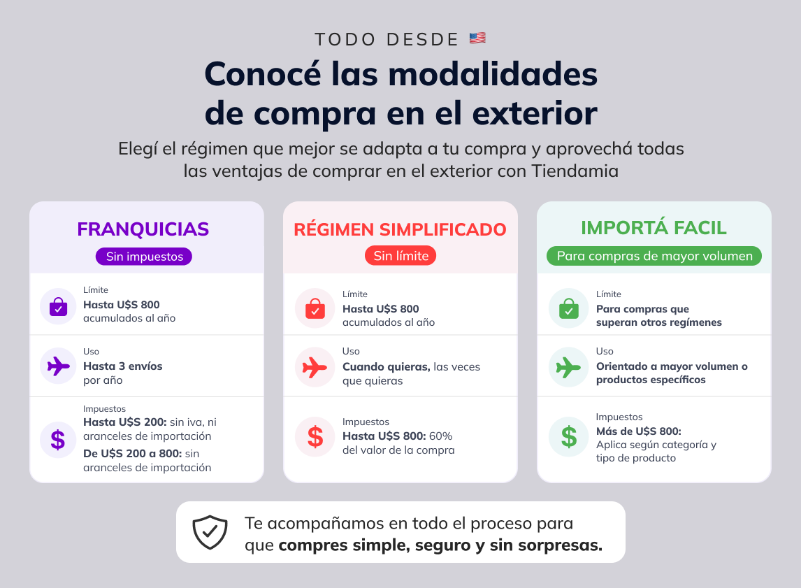 Informacion metodos de importacion