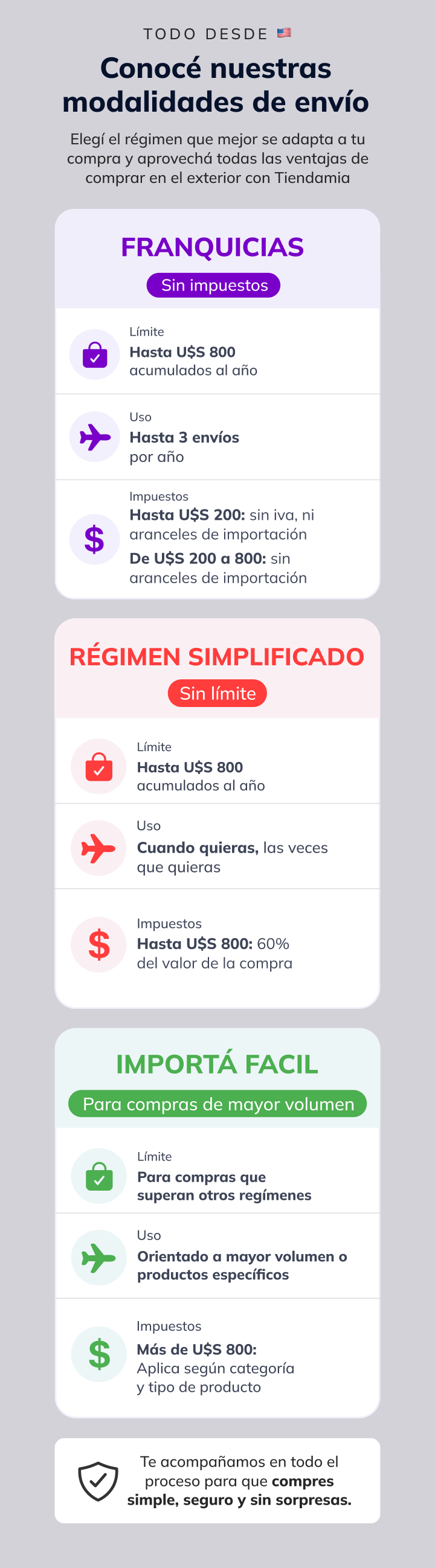 Informacion metodos de importacion